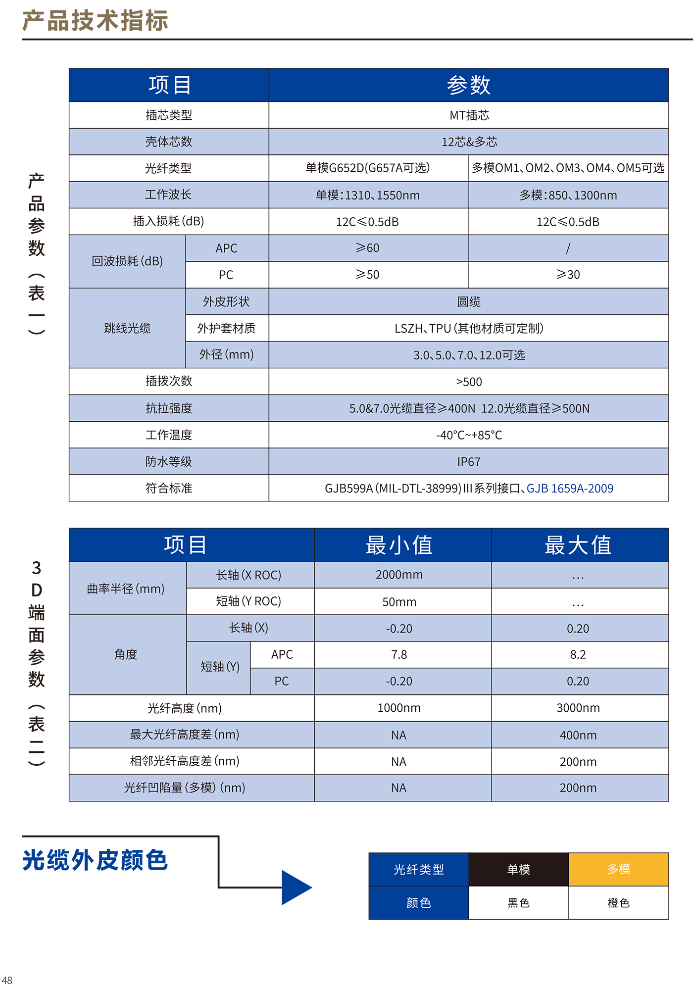 光纖連接器說明書(4)-50.jpg
