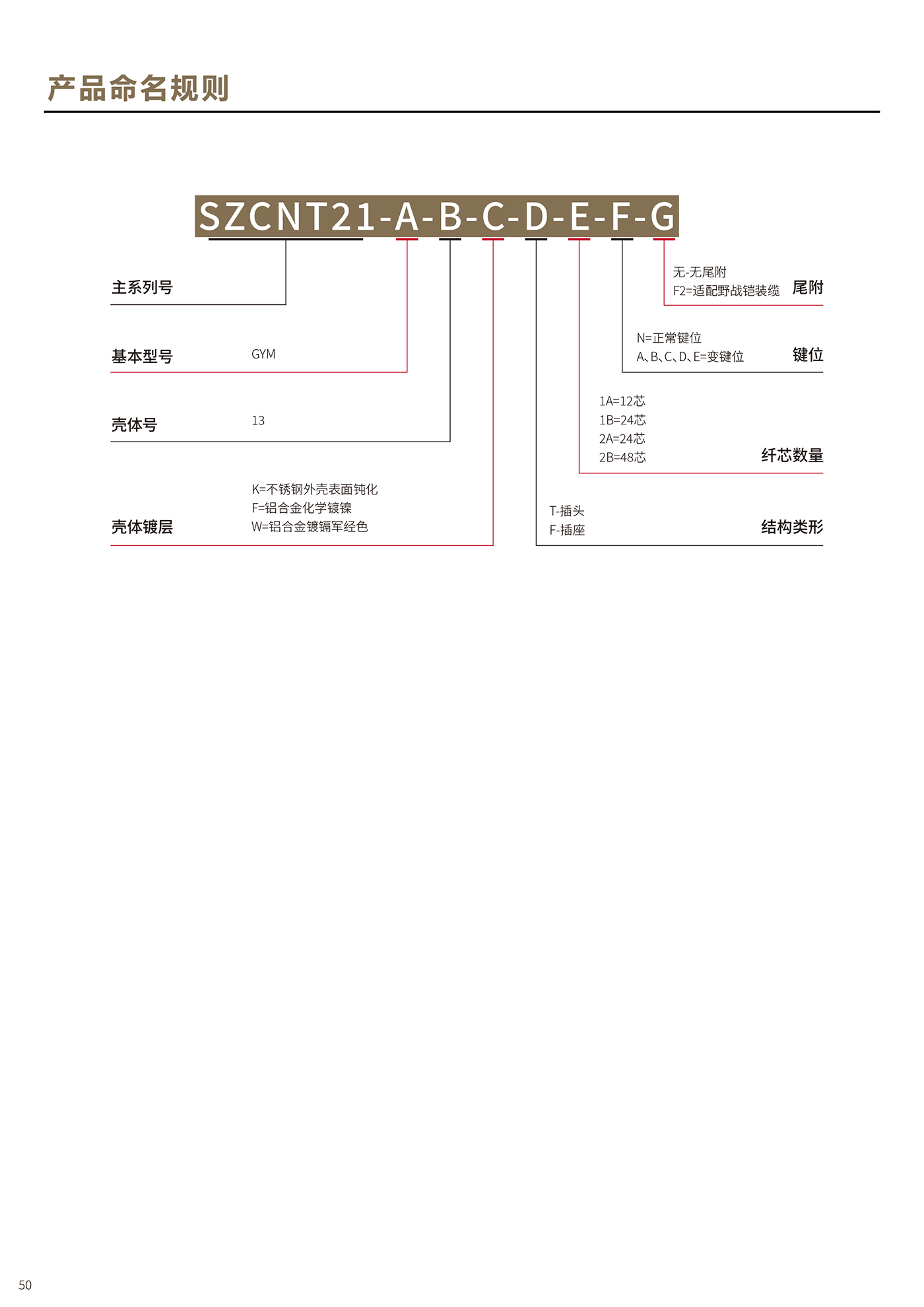 光纖連接器說明書(4)-52.jpg