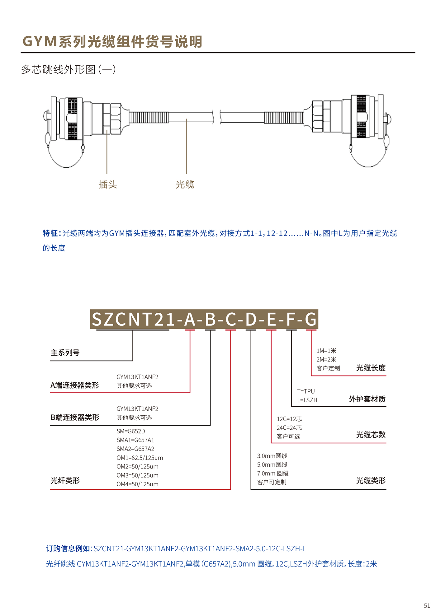 光纖連接器說明書(4)-53.jpg